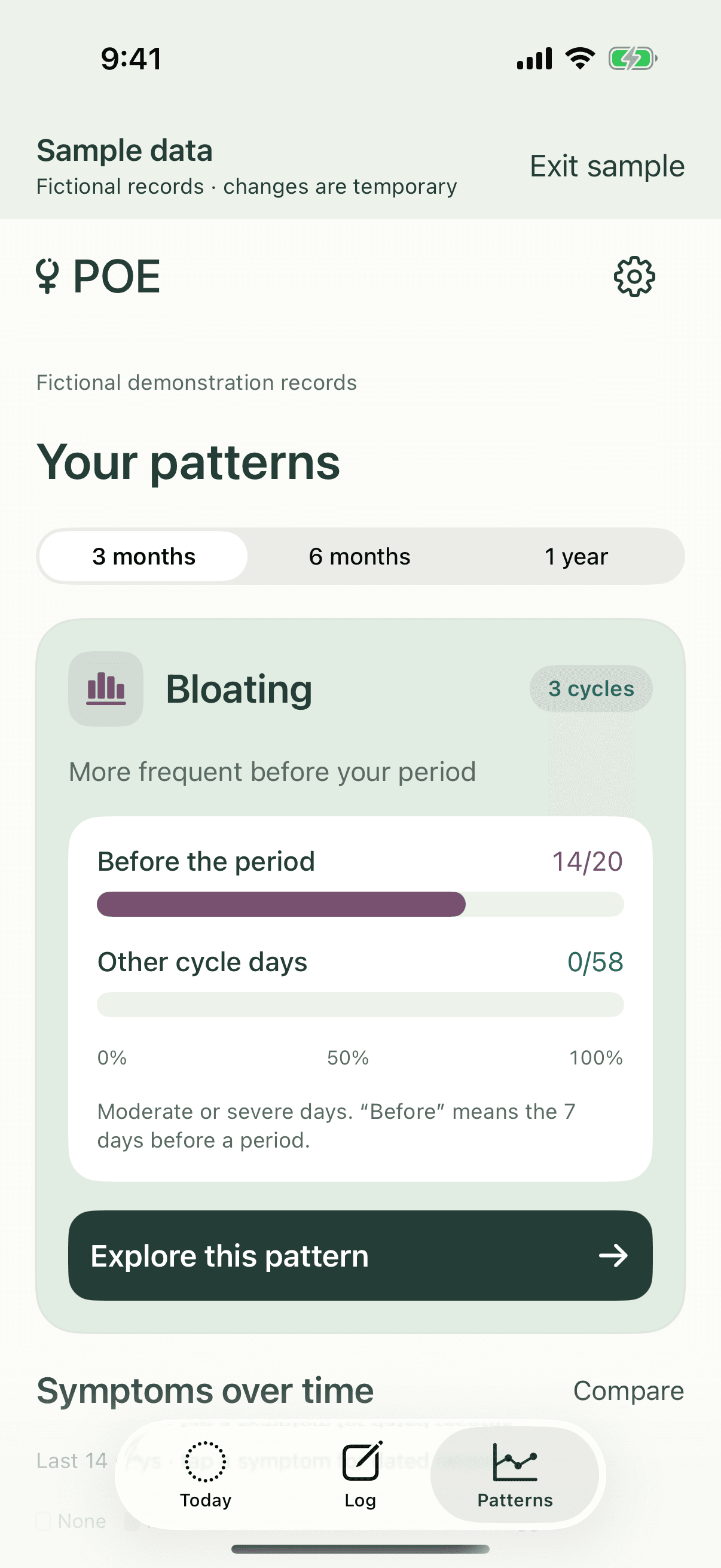 POE patterns showing recorded symptom frequency before a period and on other cycle days.